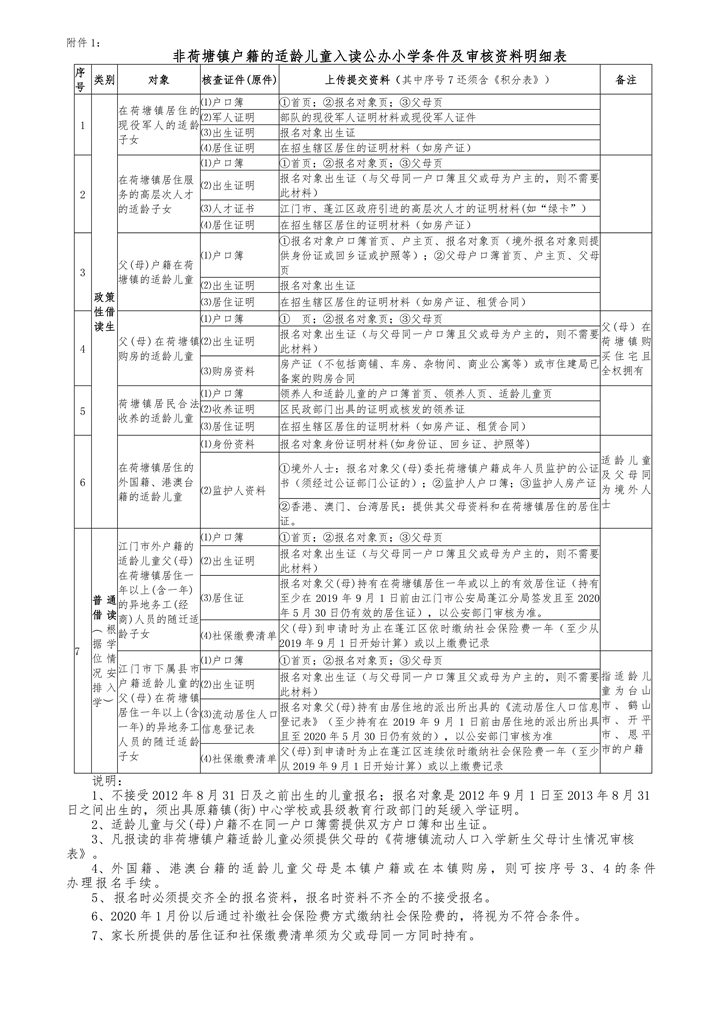 荷塘鎮(zhèn)2020年秋季公辦小學(xué)一年級(jí)招生簡(jiǎn)章(2)(2)0005.jpg