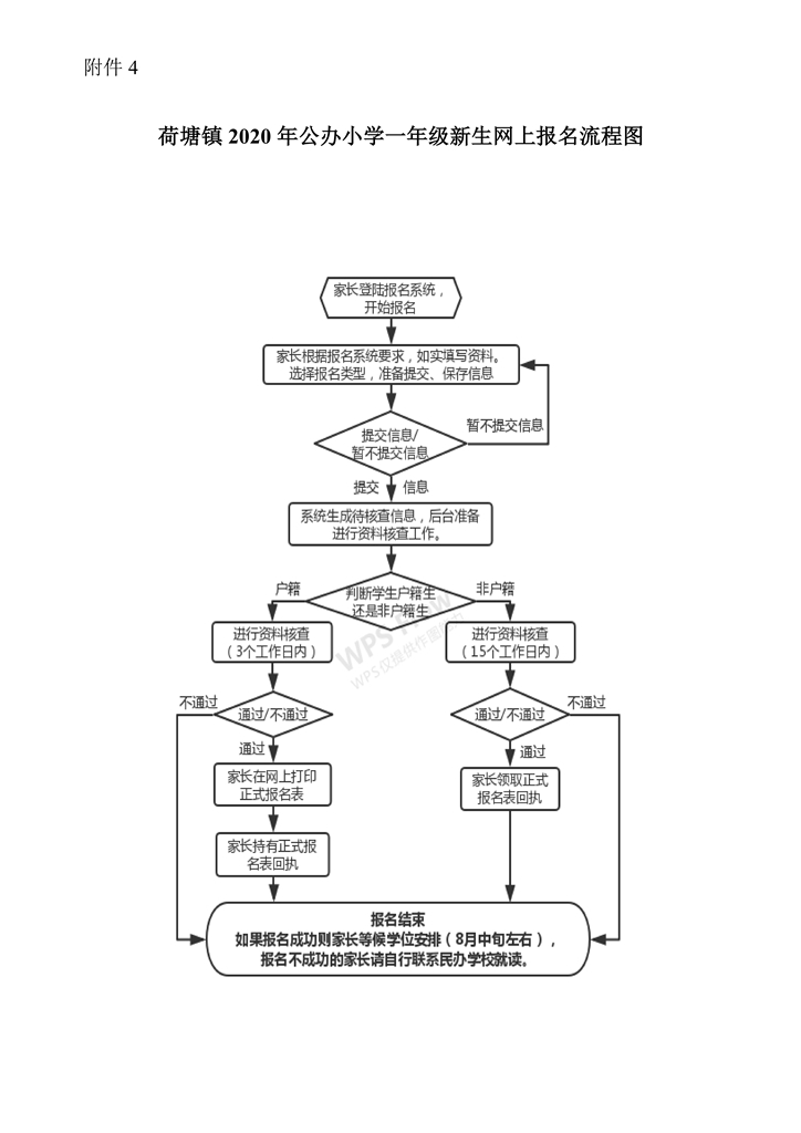 荷塘鎮(zhèn)2020年秋季公辦小學(xué)一年級(jí)招生簡(jiǎn)章(2)(2)0007.jpg