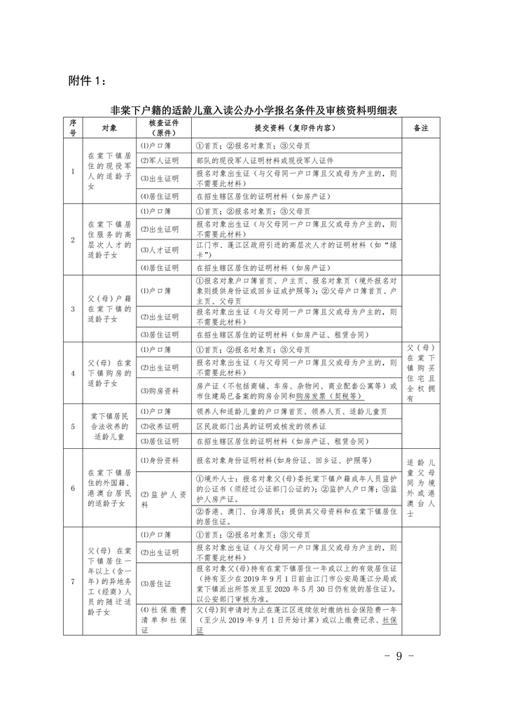 江門市蓬江區(qū)棠下鎮(zhèn)2020年公辦小學一年級招生簡章（20200507）0009.jpg