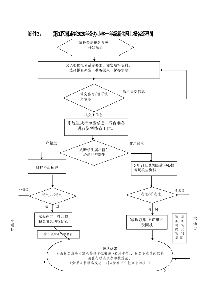 潮連街2020年公辦小學(xué)一年級招生簡章（修正稿）0005.jpg