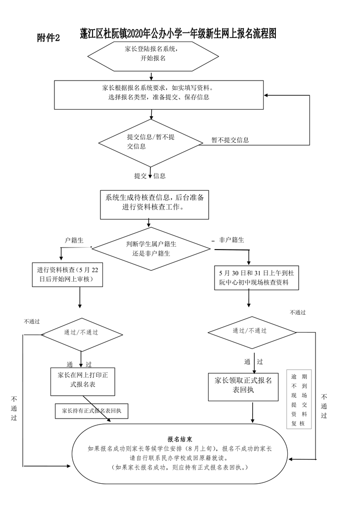 杜阮鎮(zhèn)2020年秋季公辦小學一年級招生簡章0009.jpg