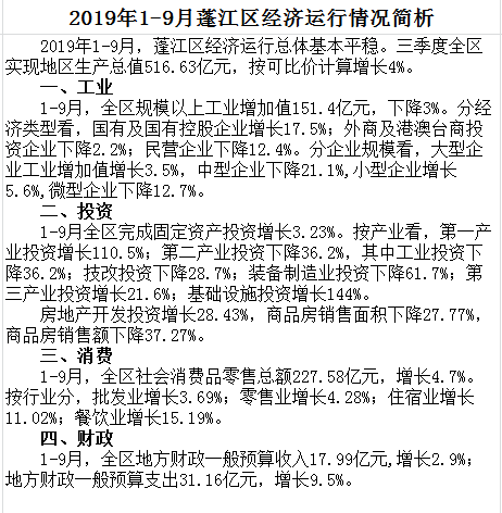 1-9月蓬江區(qū)經濟運行情況簡析.png