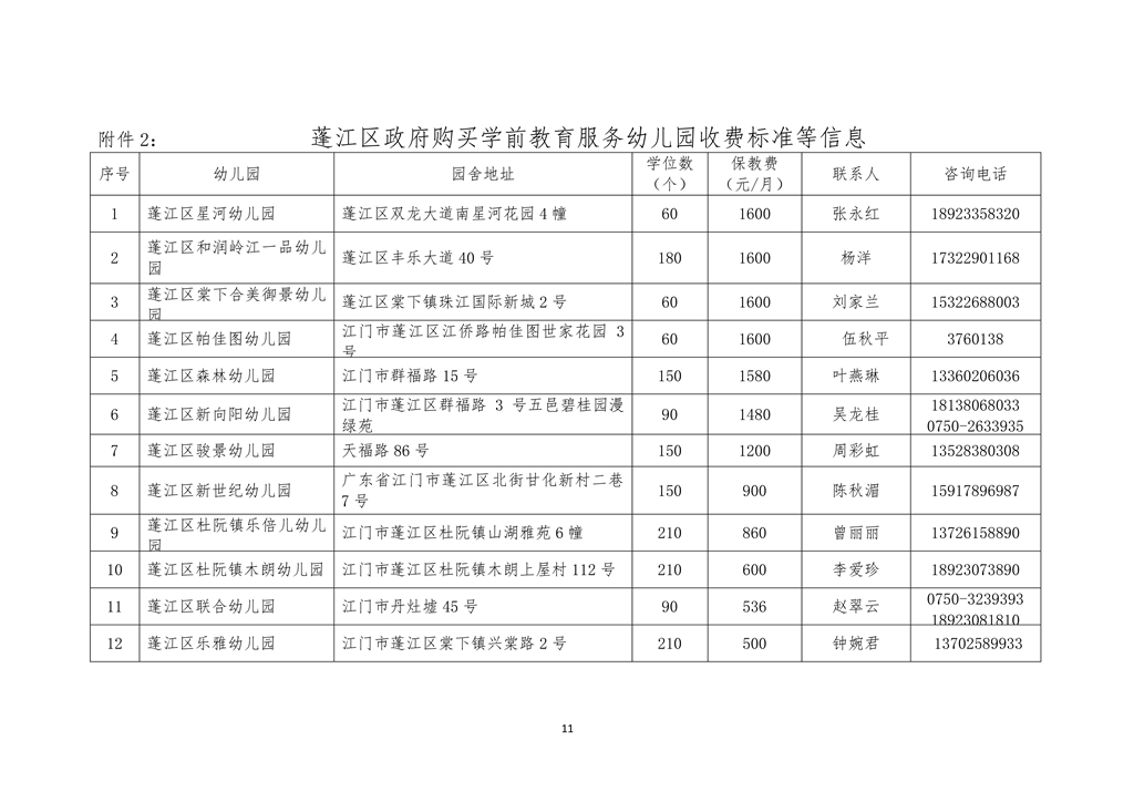 （定稿）江門市蓬江區(qū)政府購買學前教育服務(wù)幼兒園招生簡章(2)0011.jpg