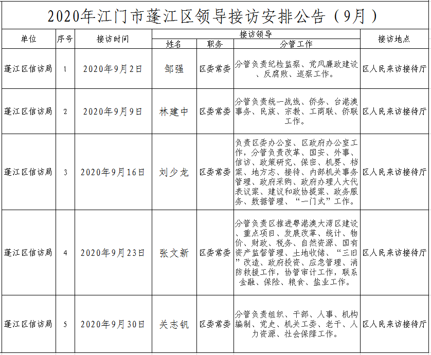 2020年江門市蓬江區(qū)領(lǐng)導(dǎo)接訪安排公告（9月）.png