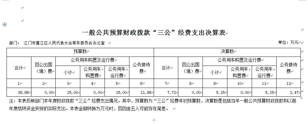 一般公共預算財政撥款“三公”經費支出決算表.jpg