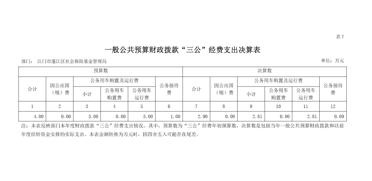 2019年三公經(jīng)費決算公開1.jpg