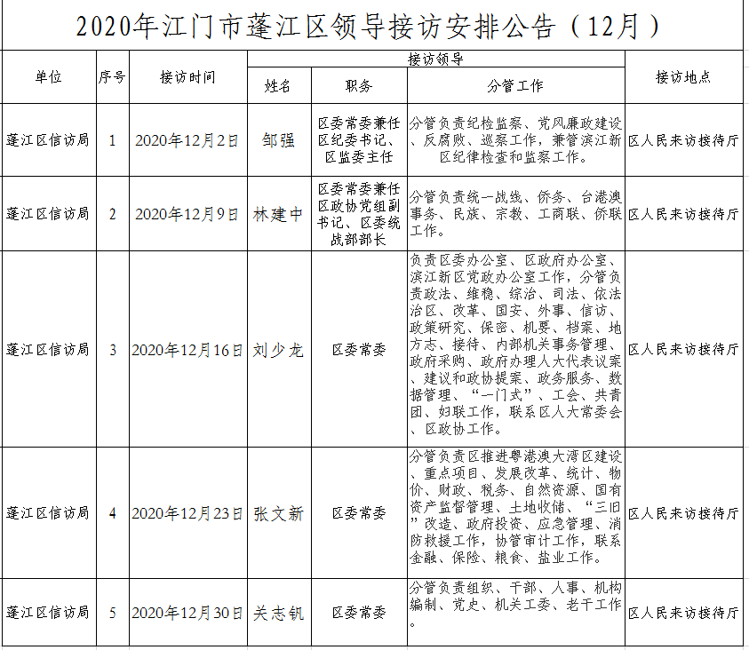 2020年江門市蓬江區(qū)領導接訪安排公告（12月）.png