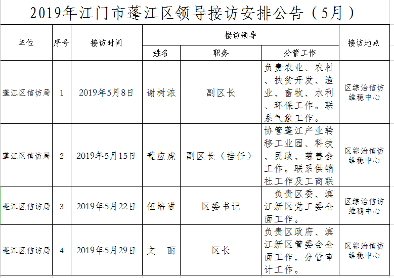 2019年江門市蓬江區(qū)領導接訪安排公告（5月）.png