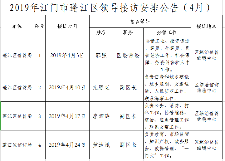 2019年江門市蓬江區(qū)領(lǐng)導(dǎo)接訪安排公告（4月）.png