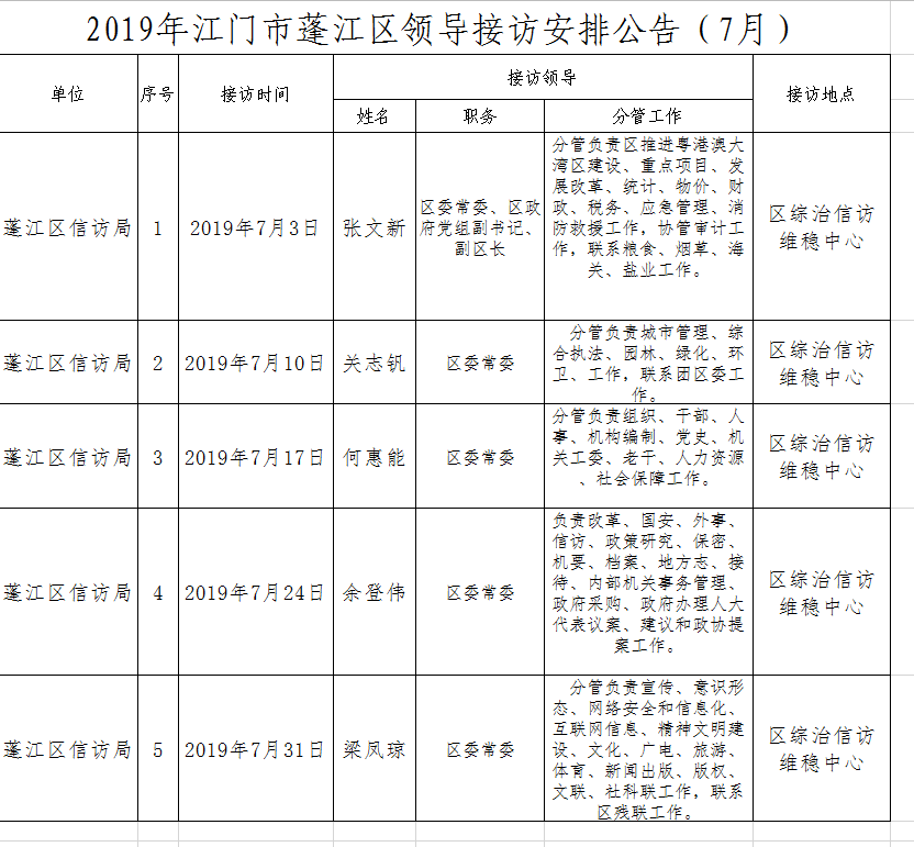 2019年江門市蓬江區(qū)領(lǐng)導(dǎo)接訪安排公告（7月）.png