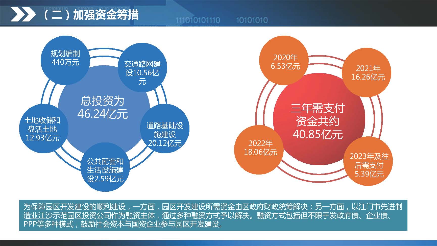 《江門蓬江產業(yè)轉移工業(yè)園建設三年行動計劃（2020-2022年）》圖文解讀_頁面_18.jpg