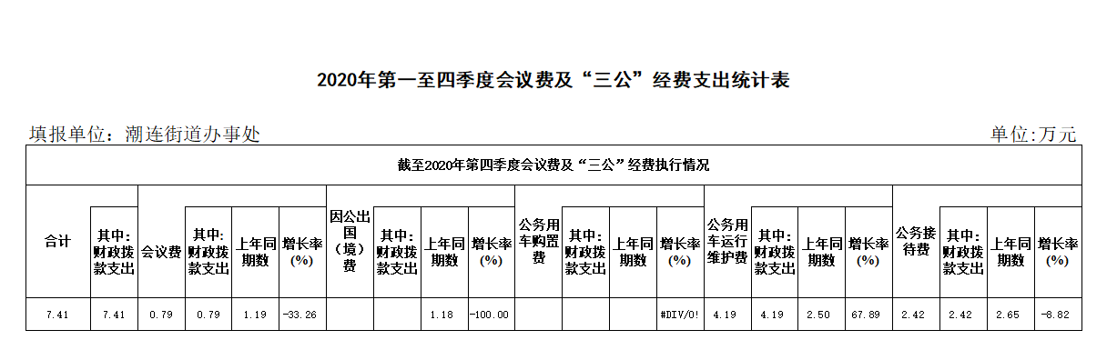 2020年第一至四季度會議費及“三公”經(jīng)費支出統(tǒng)計表.png