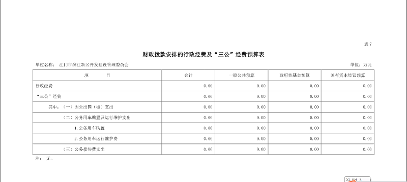 江門市濱江新區(qū)開發(fā)建設管理委員會財政撥款安排的行政經費及“三公”經費預算表.png