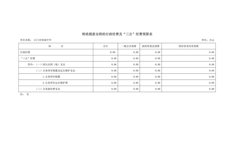 2021年江門(mén)市怡福中學(xué)部門(mén)預(yù)算三公經(jīng)費(fèi)公開(kāi)(1)(2)_2.jpg