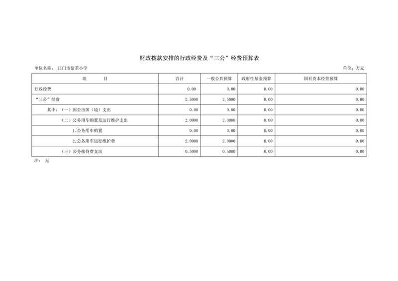 2021年江門市紫茶小學部門預算三公經費公開(1)(2)_2.jpg