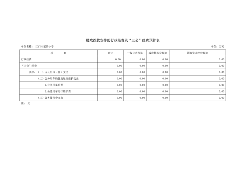 2021年江門(mén)市紫沙小學(xué)部門(mén)預(yù)算三公經(jīng)費(fèi)公開(kāi)（定稿）_2.jpg