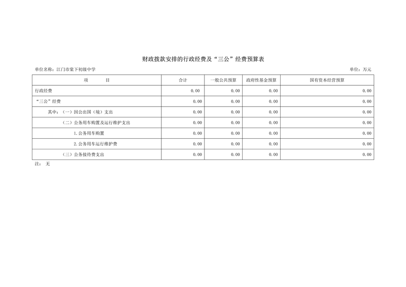 2021年江門(mén)市棠下初級(jí)中學(xué)部門(mén)預(yù)算三公經(jīng)費(fèi)公開(kāi)_2.jpg