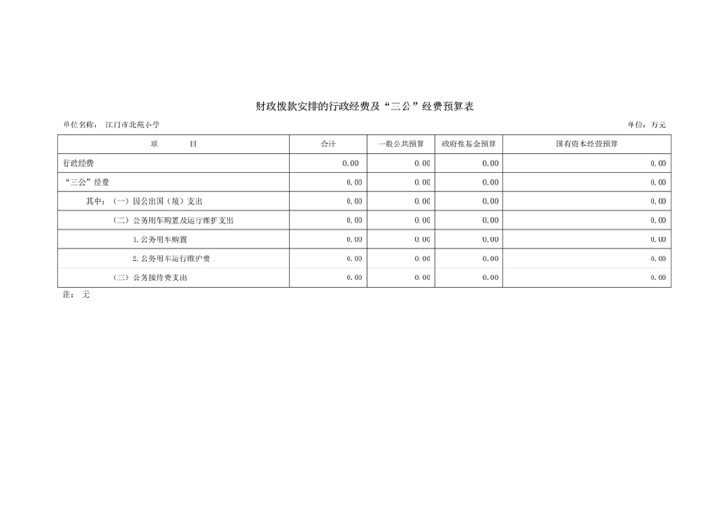 （北苑）2021年江門市蓬江區(qū)XX學(xué)校部門預(yù)算三公經(jīng)費(fèi)公開(2)(2)(2)_2.jpg