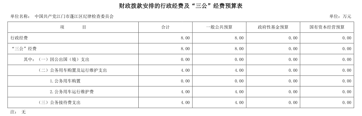 2021年三公經(jīng)費(fèi)公開.png