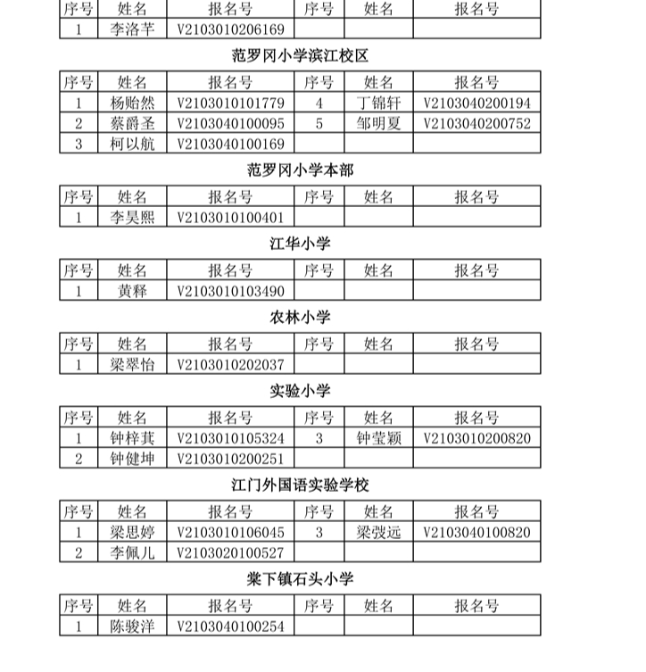 20210711（公示） 蓬江區(qū)2021年小學(xué)招生政策性照顧生名單（正確 不包含初中）0002.jpg