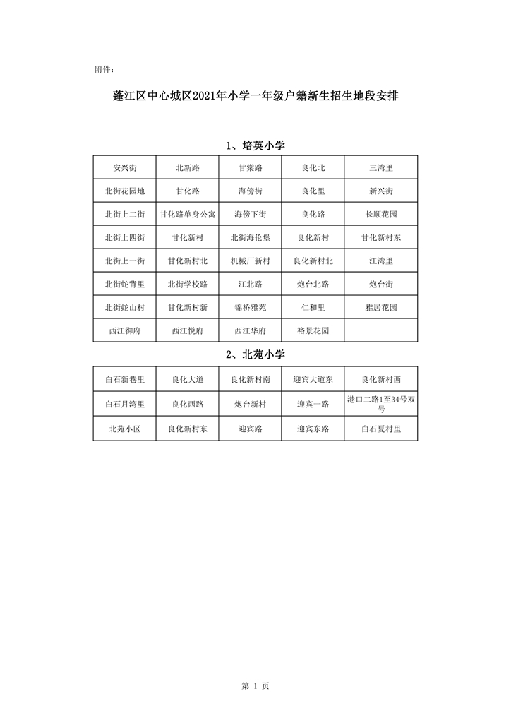 713蓬江區(qū)中心城區(qū)2021年小學一年級戶籍新生招生地段安排新修改0001.jpg