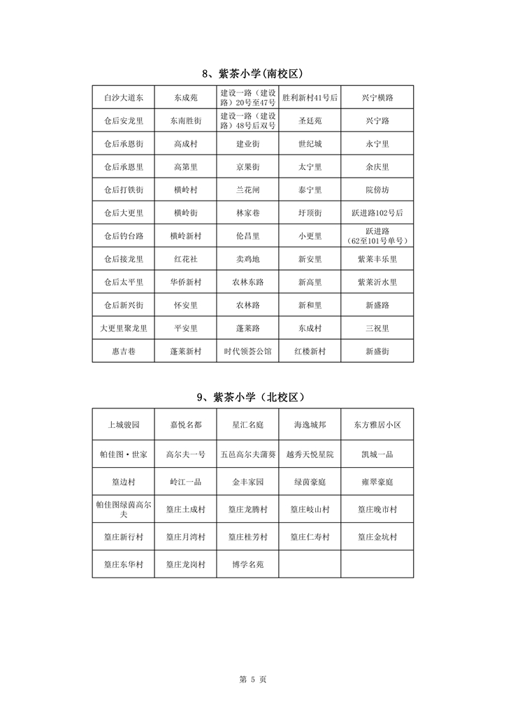 713蓬江區(qū)中心城區(qū)2021年小學一年級戶籍新生招生地段安排新修改0005.jpg