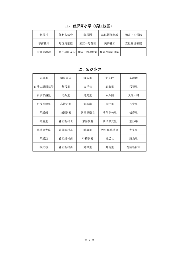 713蓬江區(qū)中心城區(qū)2021年小學一年級戶籍新生招生地段安排新修改0007.jpg