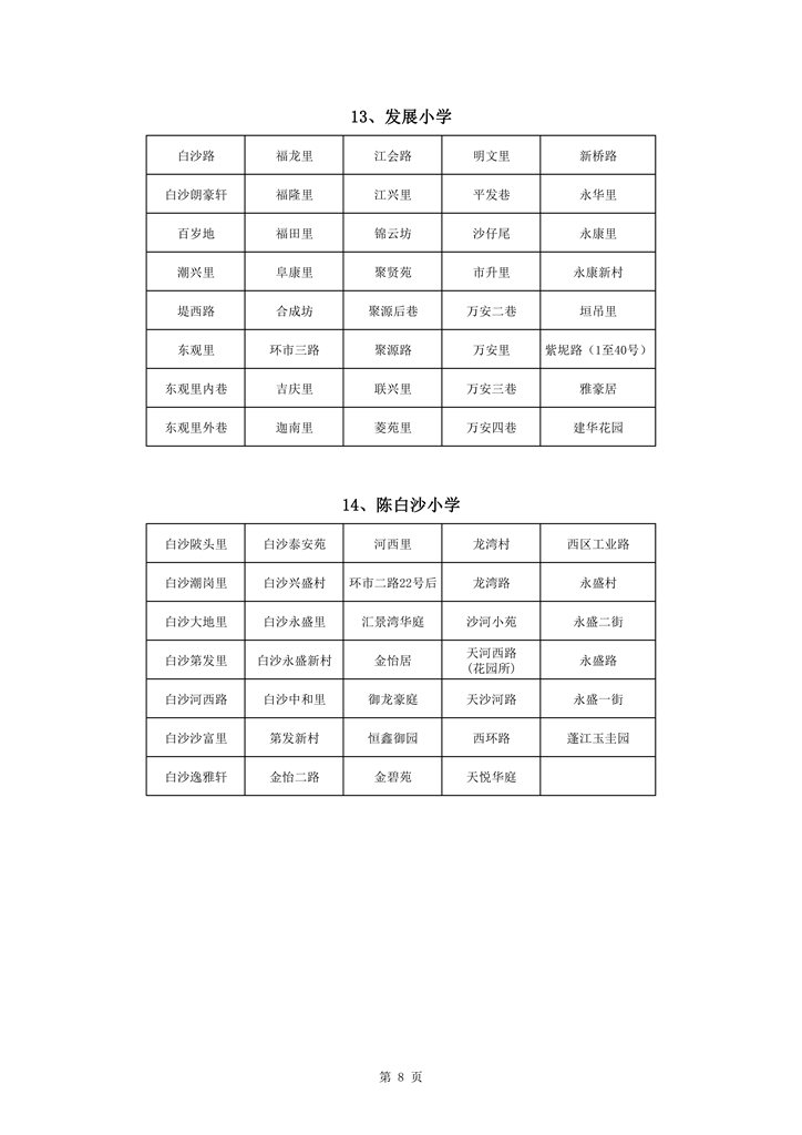 713蓬江區(qū)中心城區(qū)2021年小學一年級戶籍新生招生地段安排新修改0008.jpg