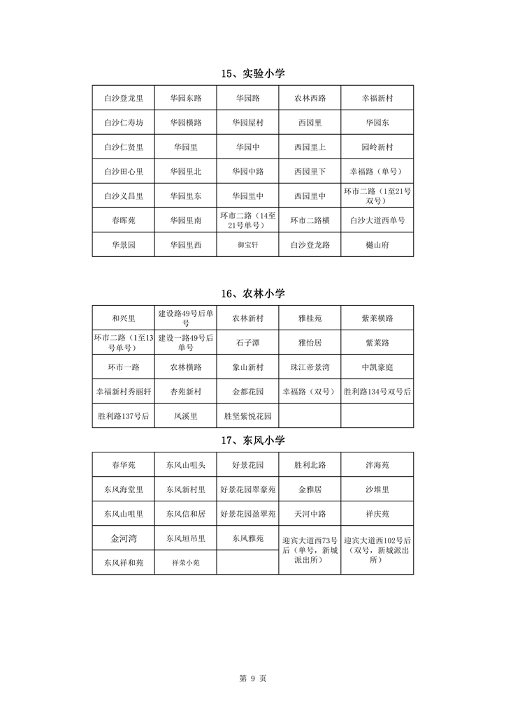 713蓬江區(qū)中心城區(qū)2021年小學(xué)一年級(jí)戶籍新生招生地段安排新修改0009.jpg