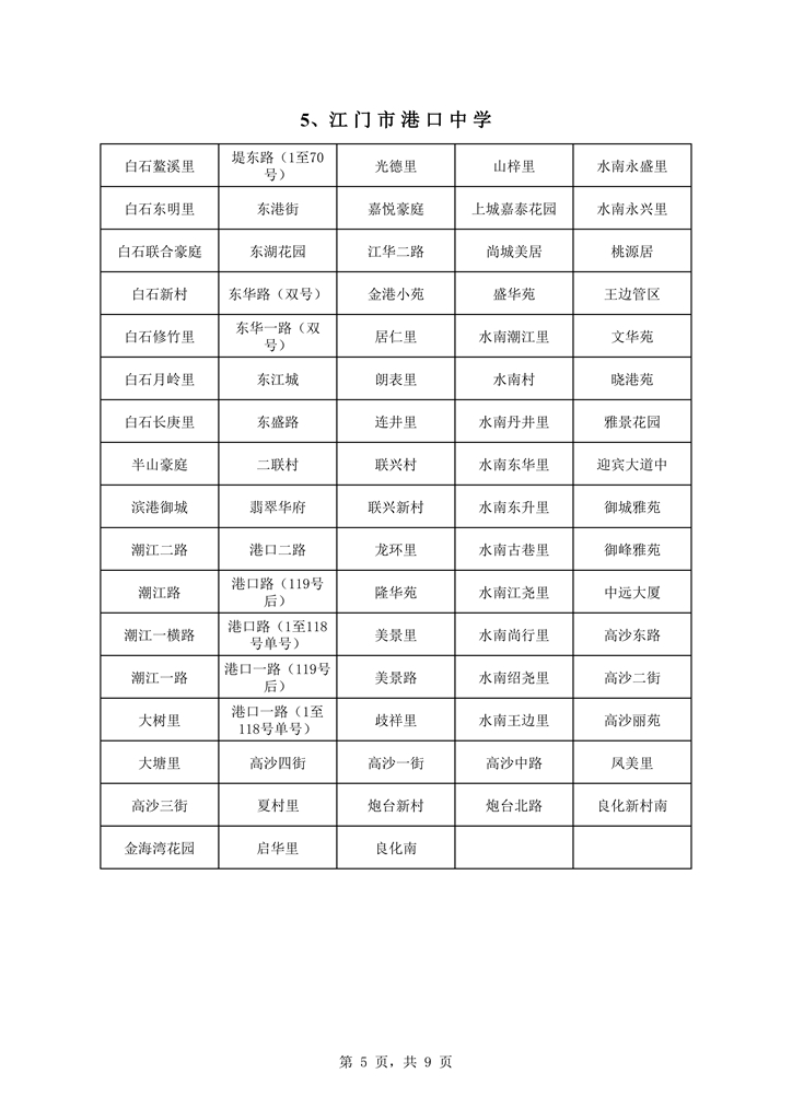 蓬江區(qū)中心城區(qū)2021年初中學(xué)校戶籍新招生地段安排0005.jpg