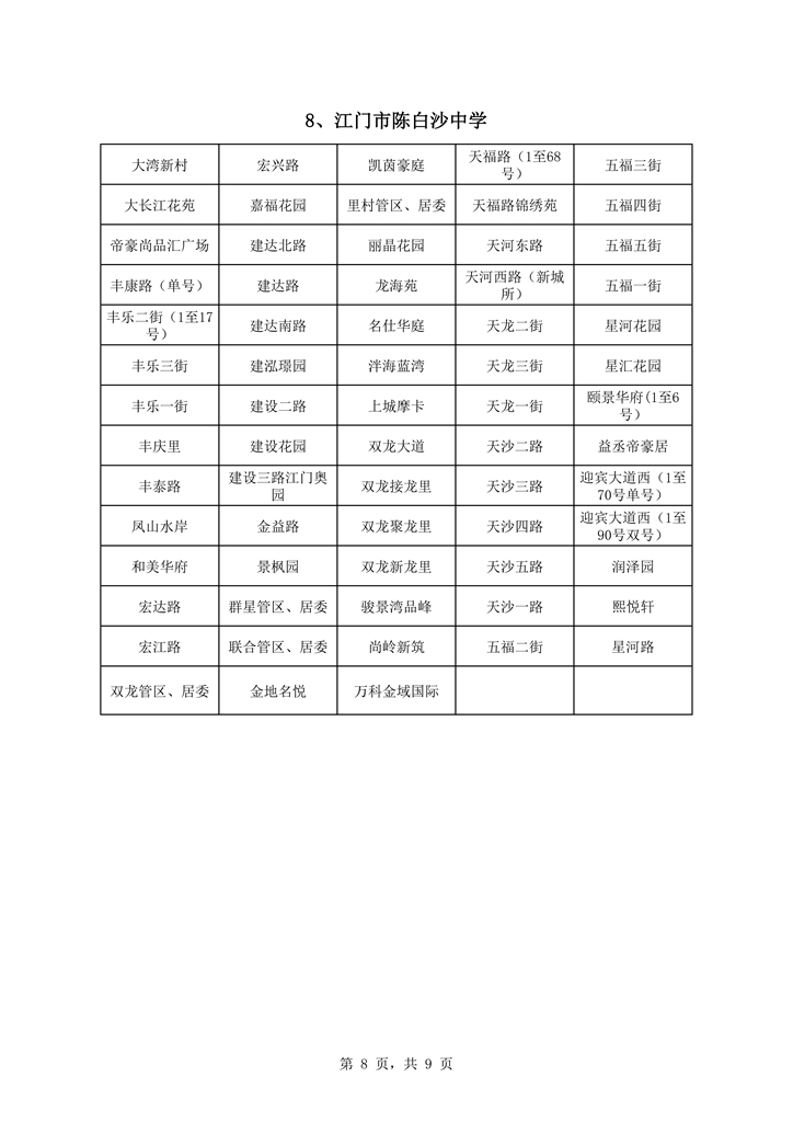 蓬江區(qū)中心城區(qū)2021年初中學(xué)校戶籍新招生地段安排0008.jpg