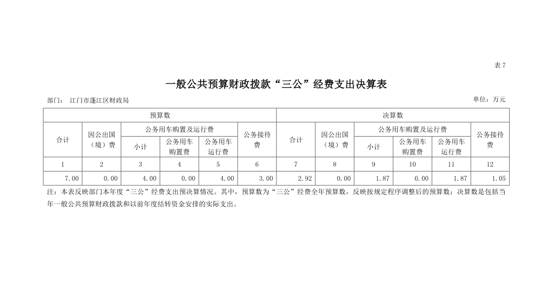 2020年度“三公”經(jīng)費(fèi)公開(kāi).png