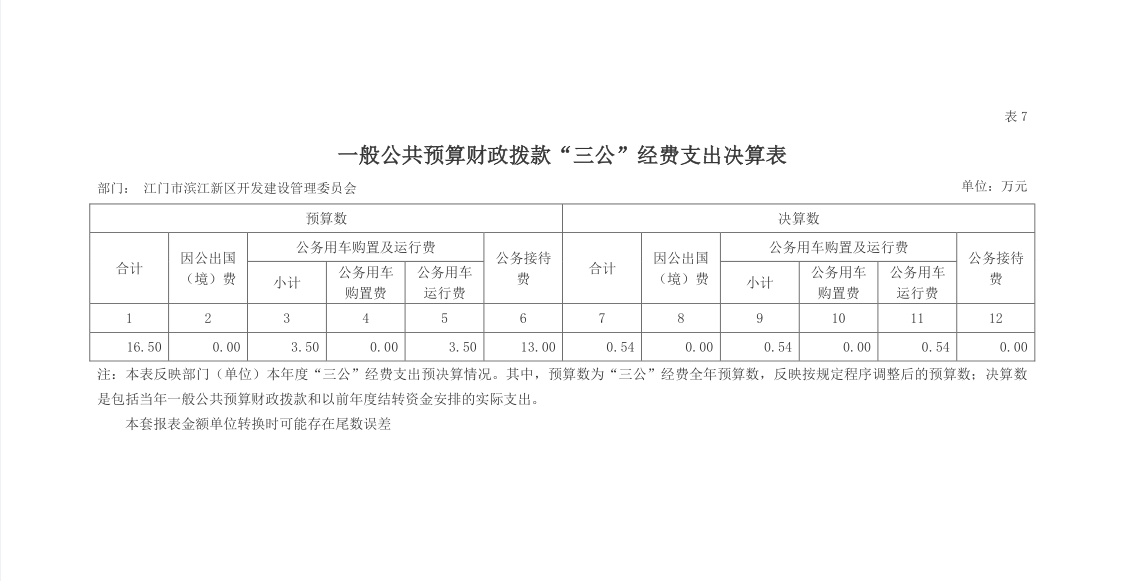 三公經(jīng)費(fèi)支出情況表.png