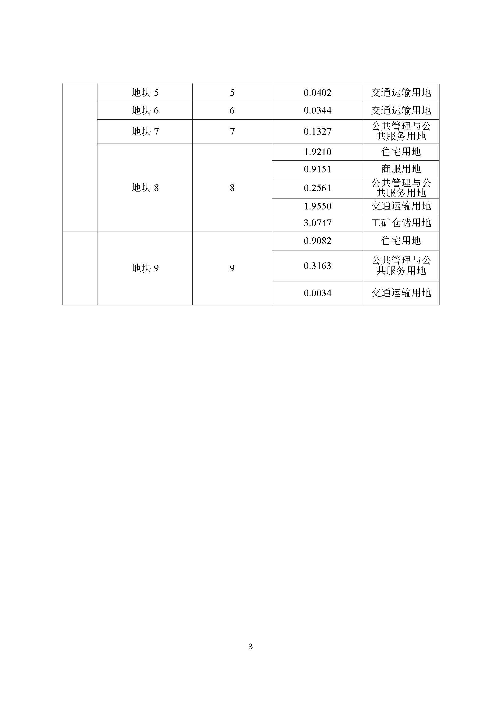 一書三方案-江門市蓬江區(qū)2020年度第二十六批次城鎮(zhèn)建設(shè)用地_頁面_03.jpg