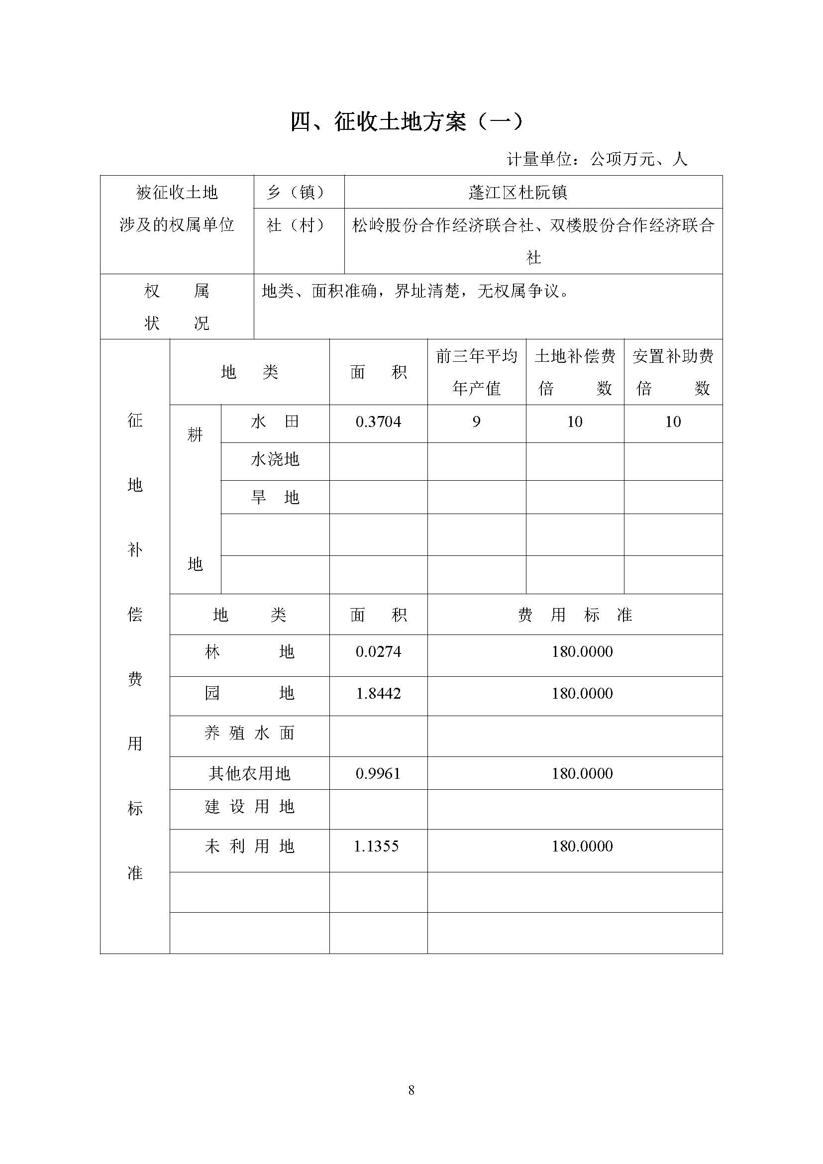 一書三方案-江門市蓬江區(qū)2021年度第八批次城鎮(zhèn)建設(shè)用地_頁(yè)面_8.jpg