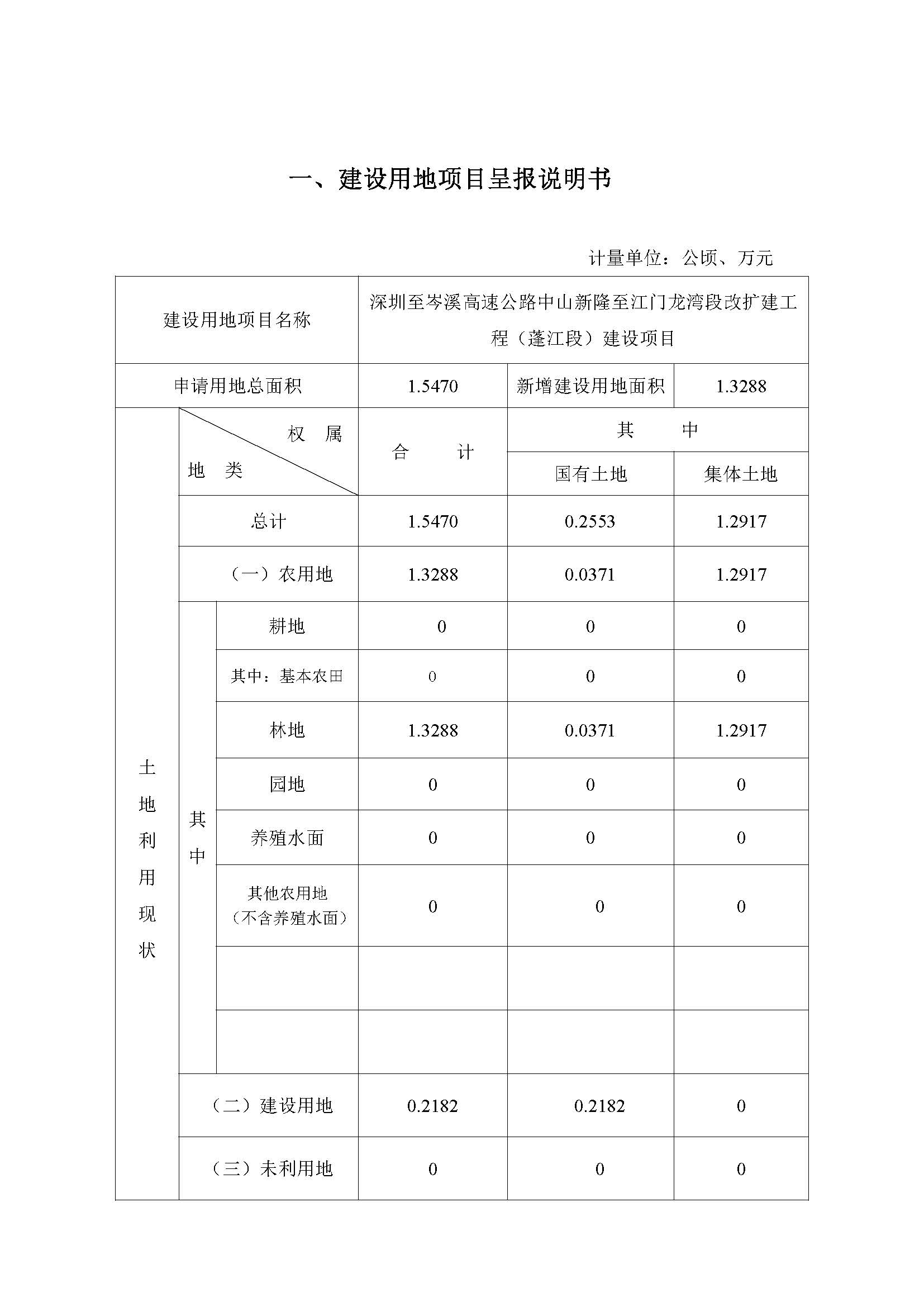 一書四方案-深圳至岑溪高速公路中山新隆至江門龍灣段改擴建工程（蓬江段）建設(shè)項目用地_頁面_02.jpg