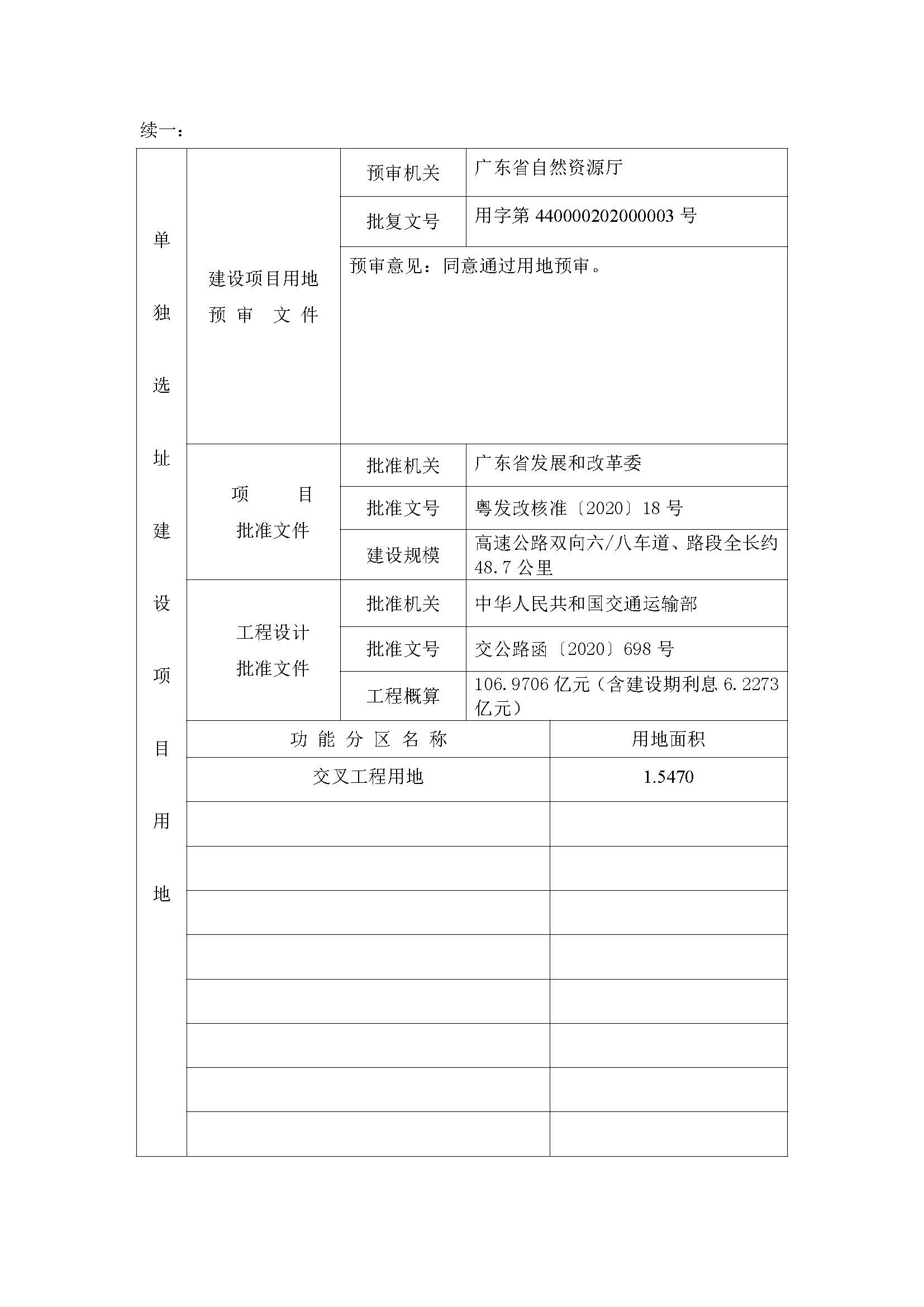 一書四方案-深圳至岑溪高速公路中山新隆至江門龍灣段改擴建工程（蓬江段）建設(shè)項目用地_頁面_03.jpg