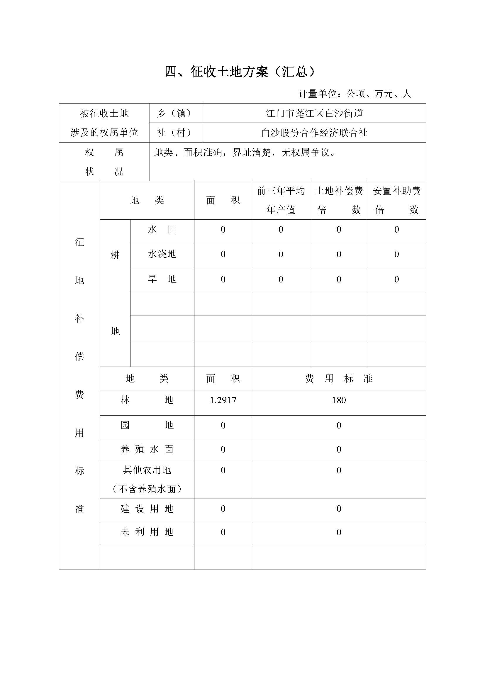 一書四方案-深圳至岑溪高速公路中山新隆至江門龍灣段改擴建工程（蓬江段）建設(shè)項目用地_頁面_07.jpg