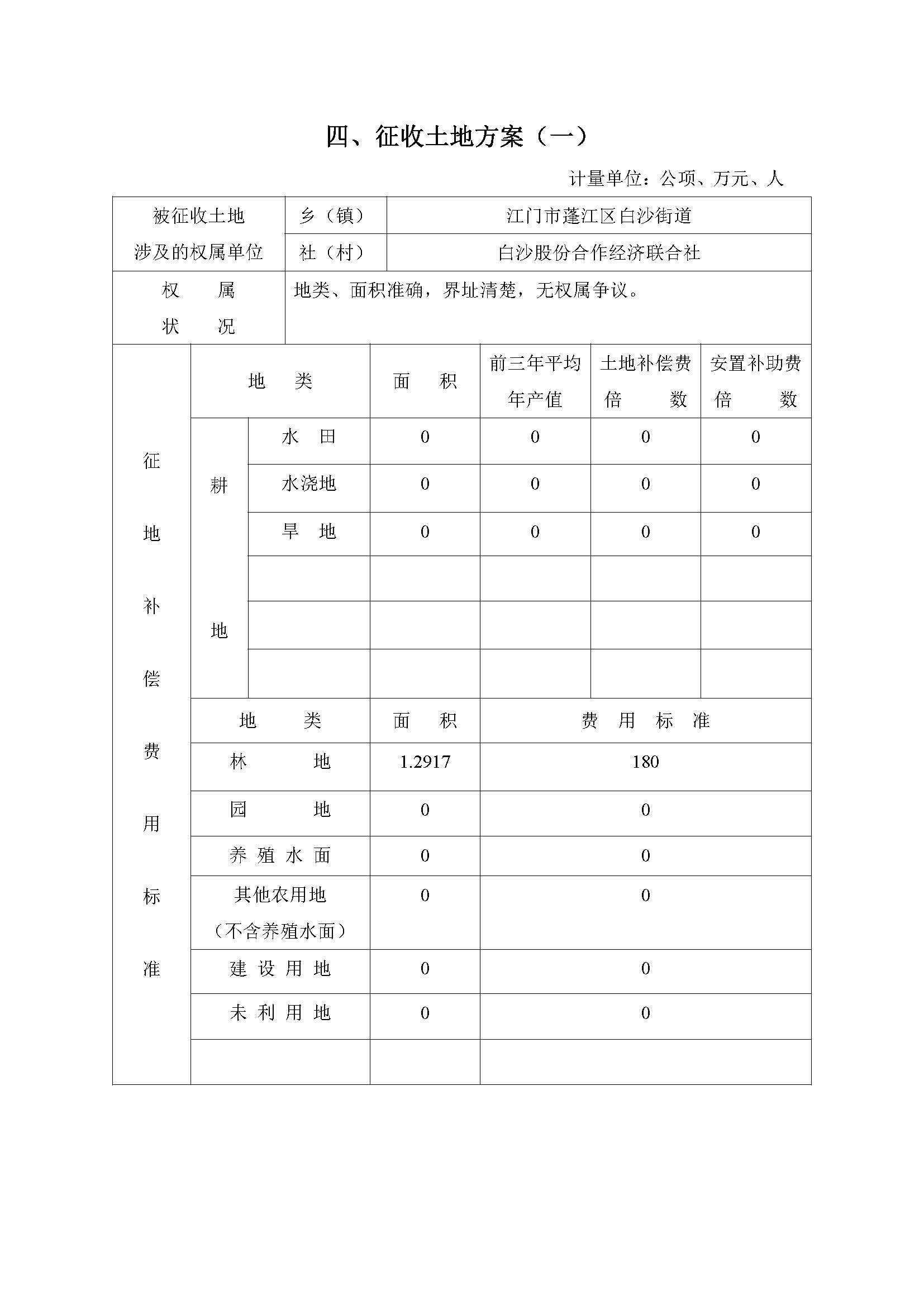 一書四方案-深圳至岑溪高速公路中山新隆至江門龍灣段改擴建工程（蓬江段）建設(shè)項目用地_頁面_09.jpg