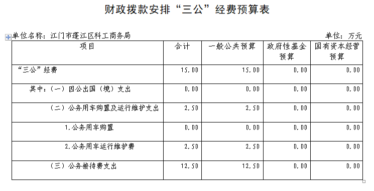 財政撥款安排“三公”經(jīng)費預(yù)算表.png