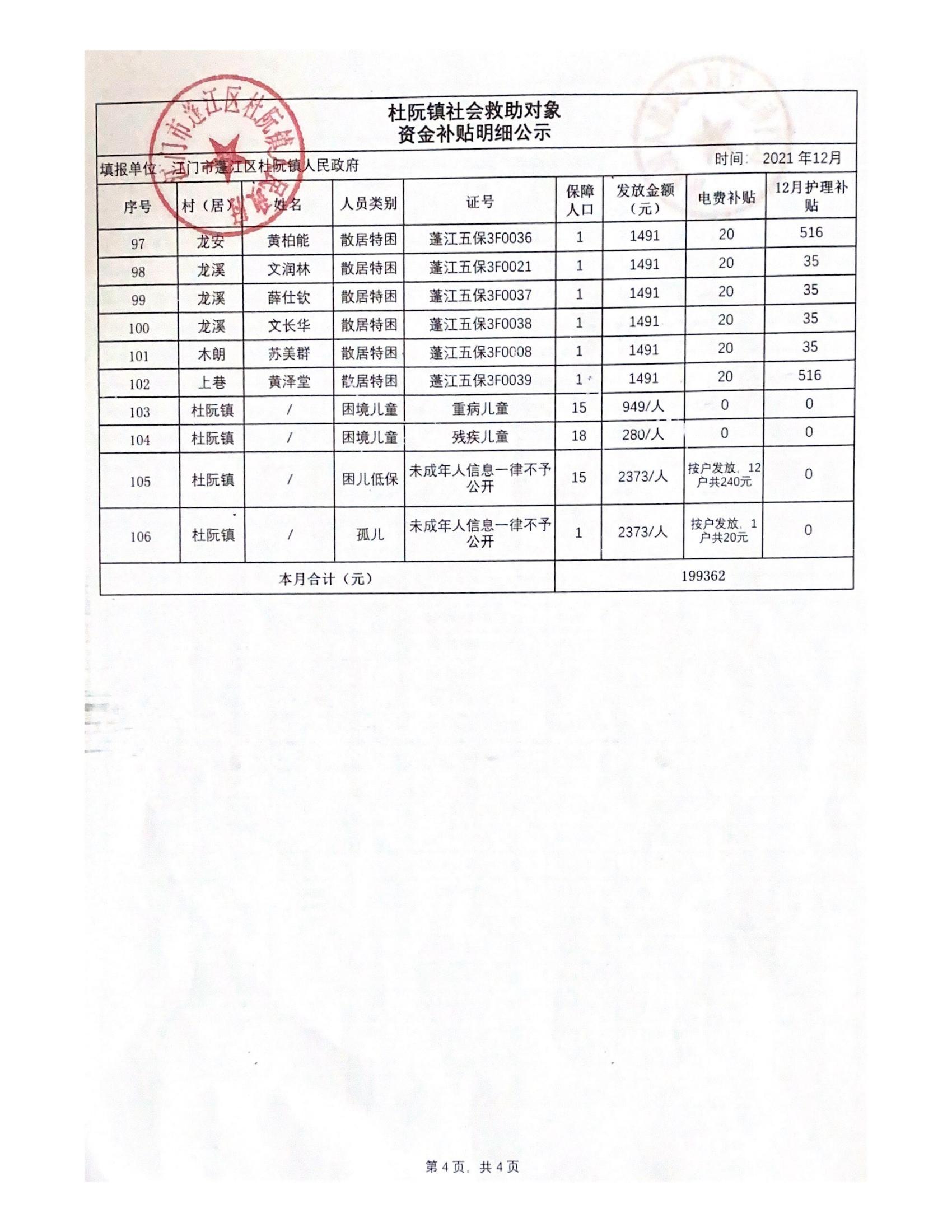 2021年12月杜阮鎮(zhèn)社會救助對象資金補(bǔ)貼明細(xì)_03.jpg