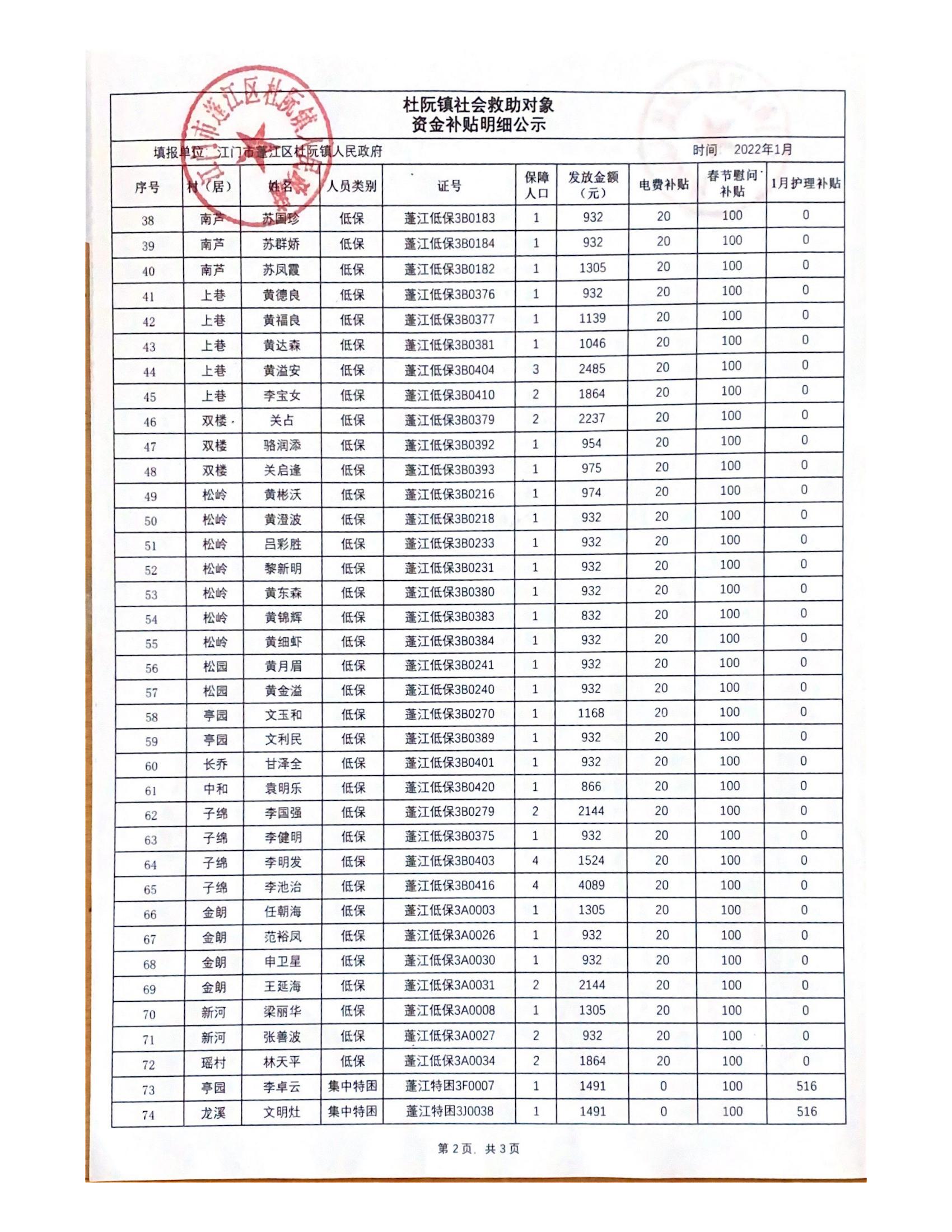 2022年1月杜阮鎮(zhèn)社會救助對象資金補(bǔ)貼明細(xì)_01.jpg