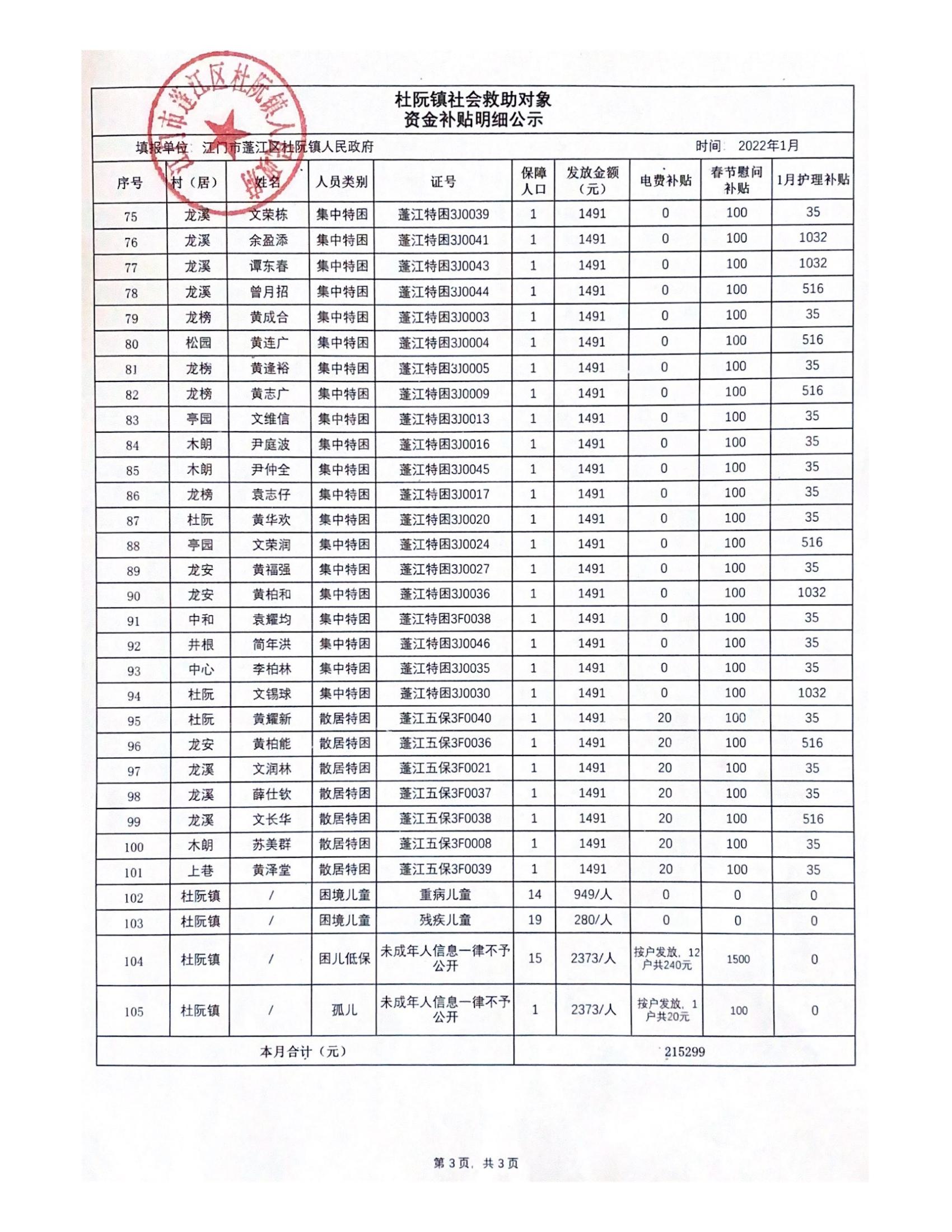 2022年1月杜阮鎮(zhèn)社會救助對象資金補(bǔ)貼明細(xì)_02.jpg