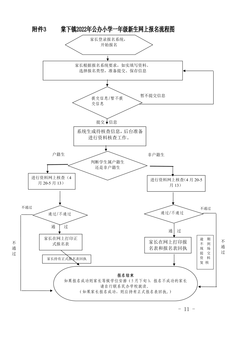 江門市蓬江區(qū)棠下鎮(zhèn)2022年公辦小學(xué)一年級(jí)招生簡章0001.jpg