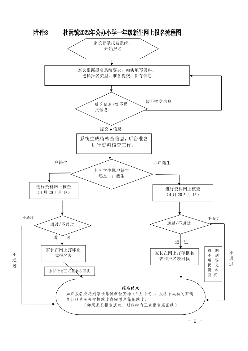 （0416定稿）江門市蓬江區(qū)杜阮鎮(zhèn)2022年公辦小學一年級招生簡章0001.jpg