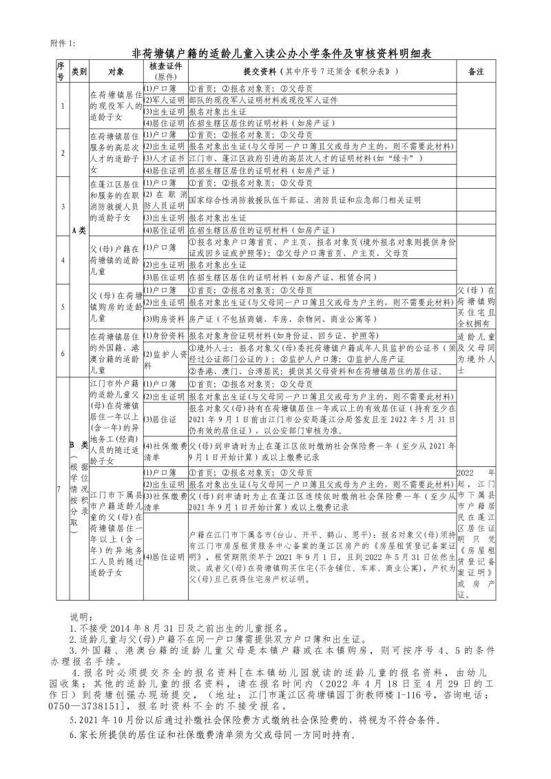 2022.04.18荷塘鎮(zhèn)2022年秋季公辦小學(xué)一年級招生辦法30001.jpg