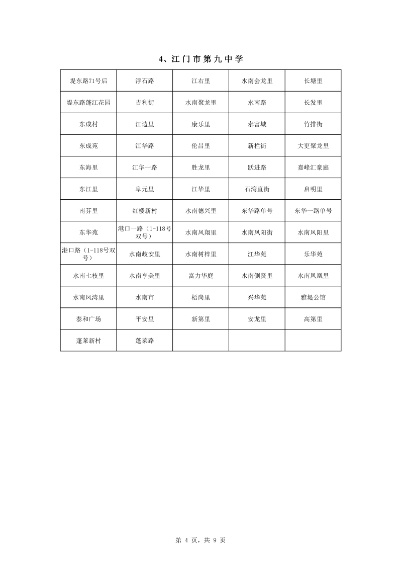 蓬江區(qū)中心城區(qū)2022年公辦初中七年級(jí)戶籍新生招生地段安排0004.jpg