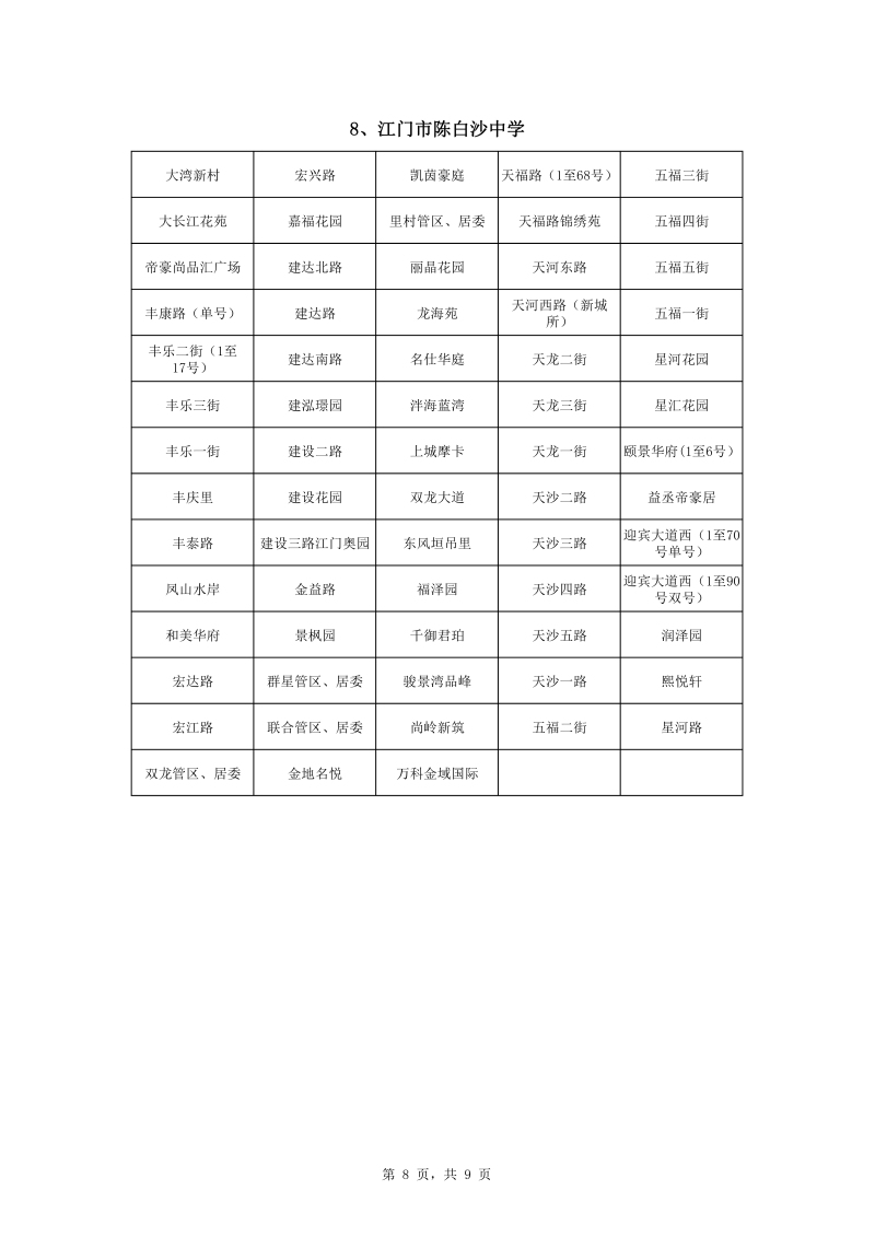 蓬江區(qū)中心城區(qū)2022年公辦初中七年級(jí)戶籍新生招生地段安排0008.jpg