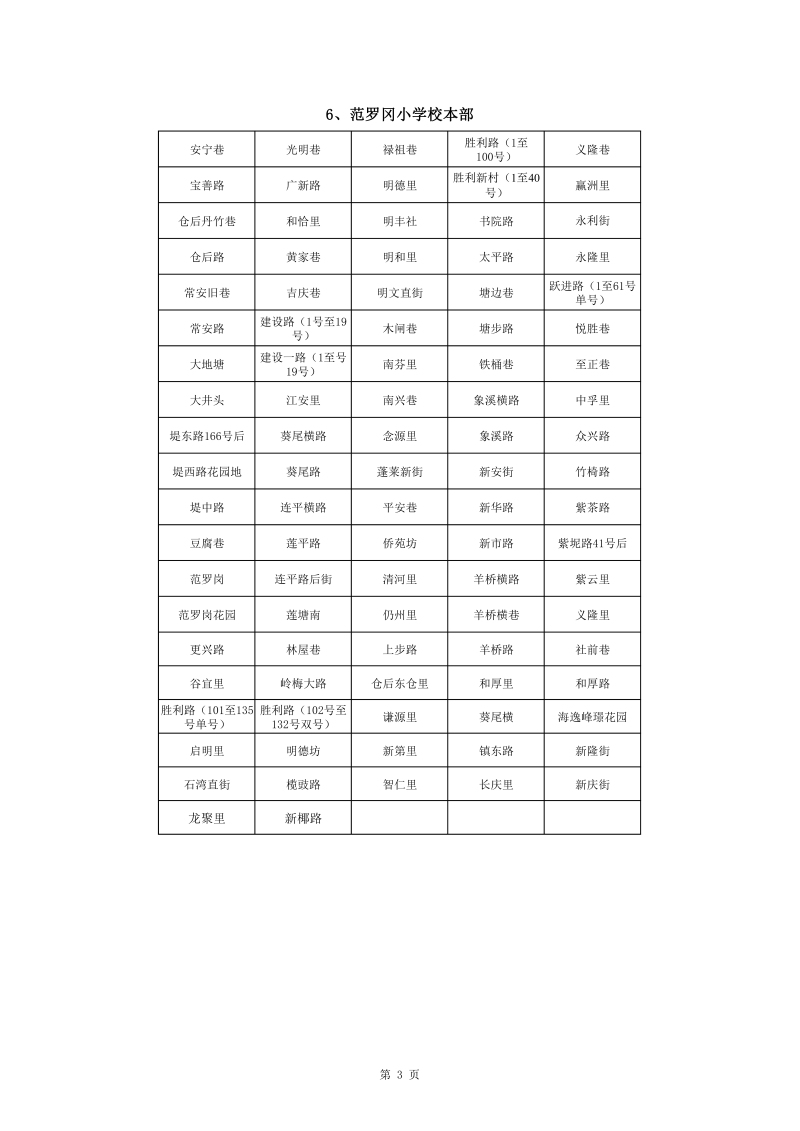 蓬江區(qū)中心城區(qū)2022年公辦小學一年級戶籍新生招生地段安排(1)0003.jpg