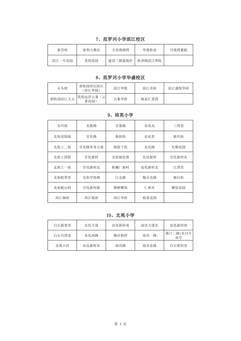 蓬江區(qū)中心城區(qū)2022年公辦小學一年級戶籍新生招生地段安排(1)0004.jpg